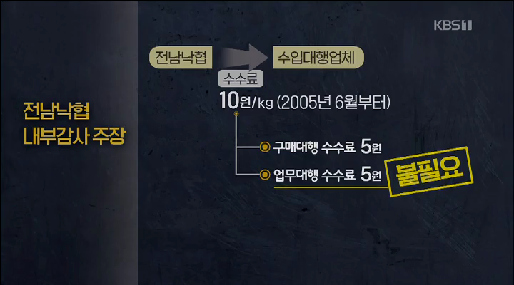 전남 젖소 농가들, 사료 수수료 두고 소송전