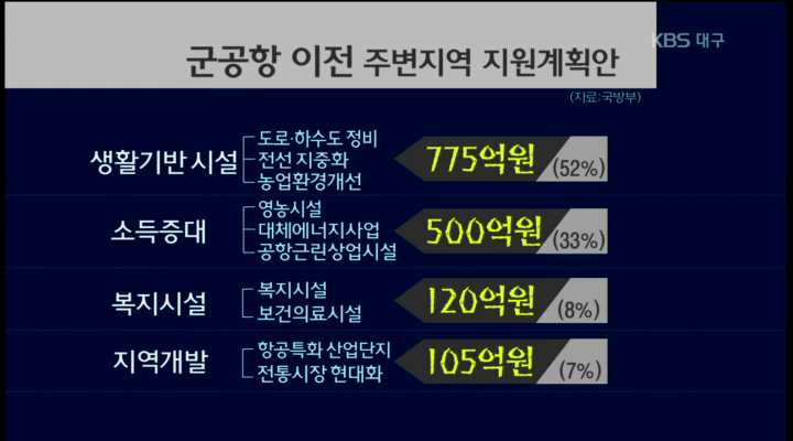 의성 공청회