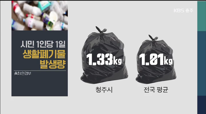 넘쳐나는 쓰레기… 분리수거도 엉망