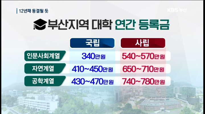 부산지역 대학 올해도 등록금 동결