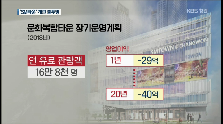 SM타운, 적자논란에 개관도 불투명