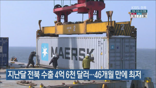 지난달 전북 수출 4억 6천 달러…46개월 만에 최저