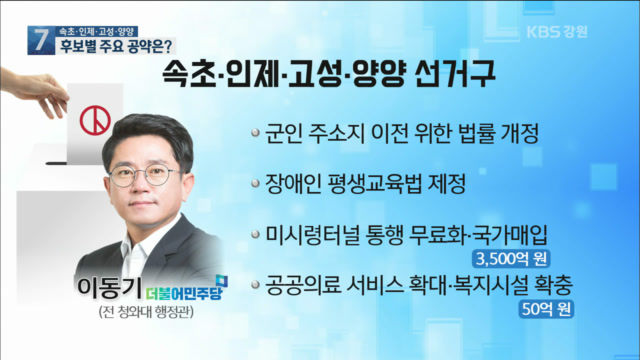 ‘속초·인제·고성·양양’ 후보 선거 공약은?