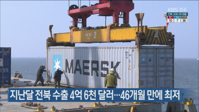 지난달 전북 수출 4억 6천 달러…46개월 만에 최저