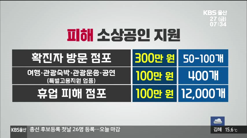 긴급 생계비 선별 지원…1인당 10만원