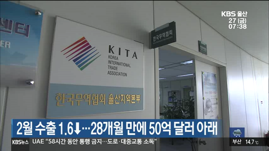 2월 수출 1.6%↓…28개월만에 50억 달러 아래
