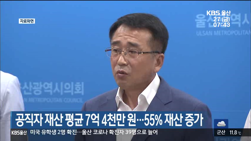 공직자 재산 평균 7억 4천만 원…55%가 재산 증가