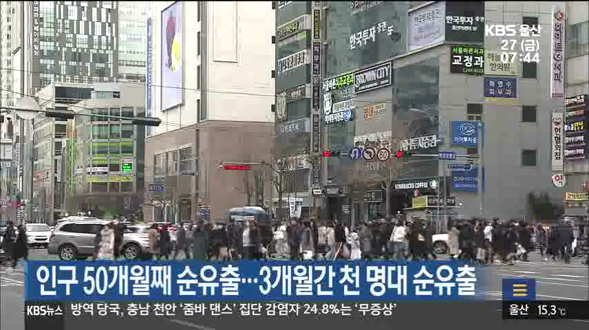 인구 50개월째 순유출…3개월간 천 명대 순유출