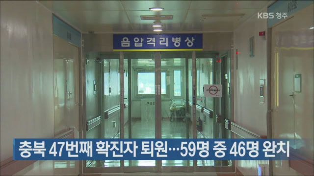충북 47번째 확진자 퇴원…59명 중 46명 완치
