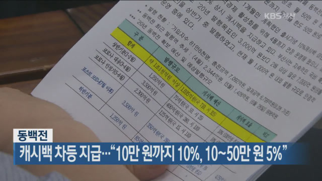동백전 캐시백 차등 지급…“10만 원까지 10%, 10~50만 원 5%”