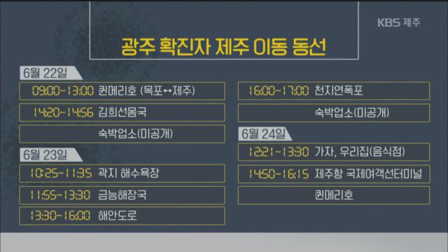 광주 70대 확진자 동선 공개…5명 격리·8곳 방역
